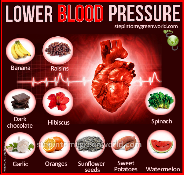 Blood Pressure Lowering Foods DRS LILA SAMUEL FLAGLER